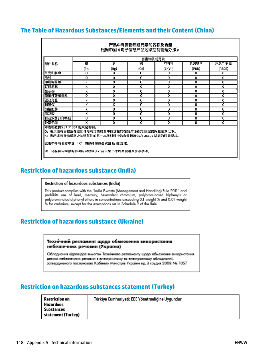 Restriction of hazardous substance (india), Restriction of hazardous substance (ukraine) | HP DeskJet GT 5820 User Manual | Page 124 / 133