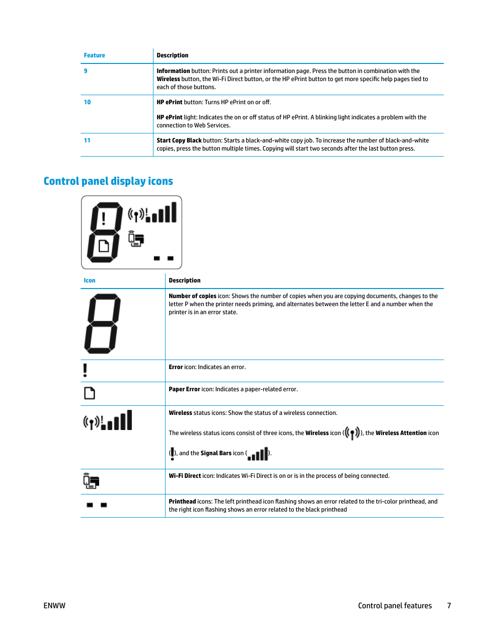 Control panel display icons | HP DeskJet GT 5820 User Manual | Page 13 / 133