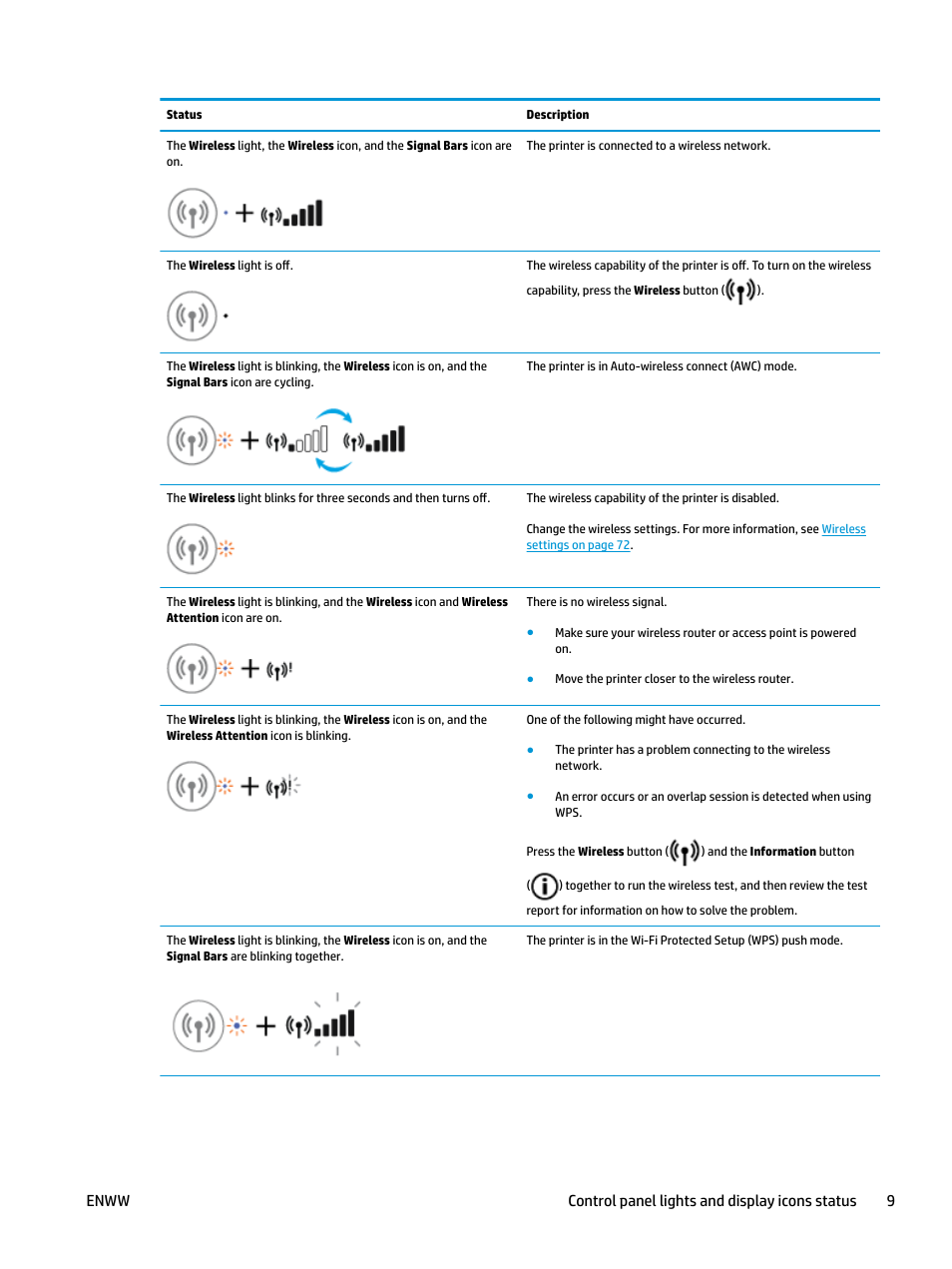 HP DeskJet GT 5820 User Manual | Page 15 / 133