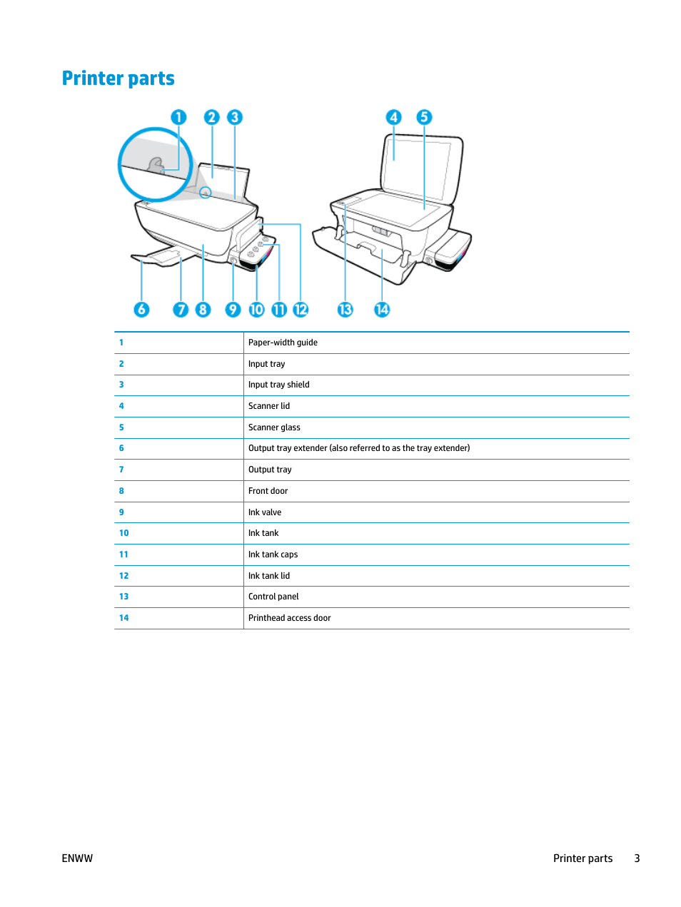 Printer parts | HP DeskJet GT 5820 User Manual | Page 9 / 133