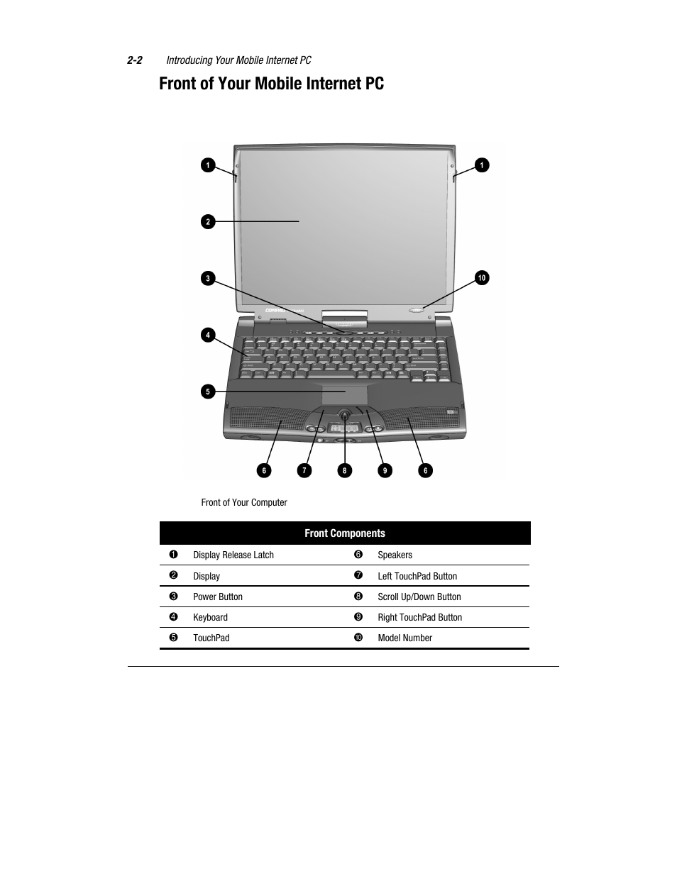 Front of your mobile internet pc | Compaq 1800 Series User Manual | Page 13 / 71