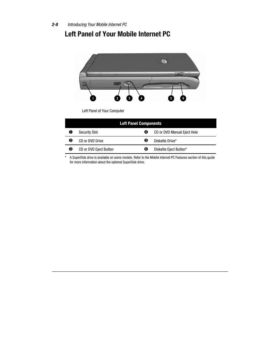 Left panel of your mobile internet pc | Compaq 1800 Series User Manual | Page 19 / 71