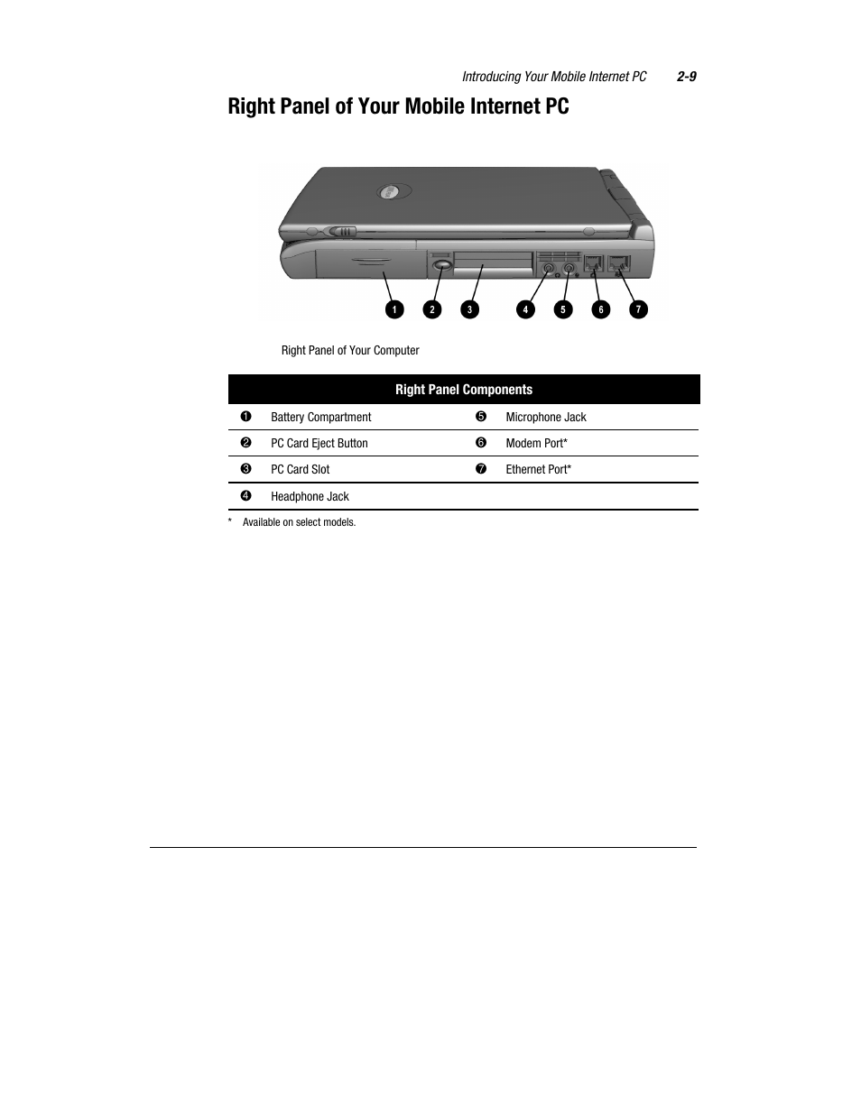 Right panel of your mobile internet pc | Compaq 1800 Series User Manual | Page 20 / 71