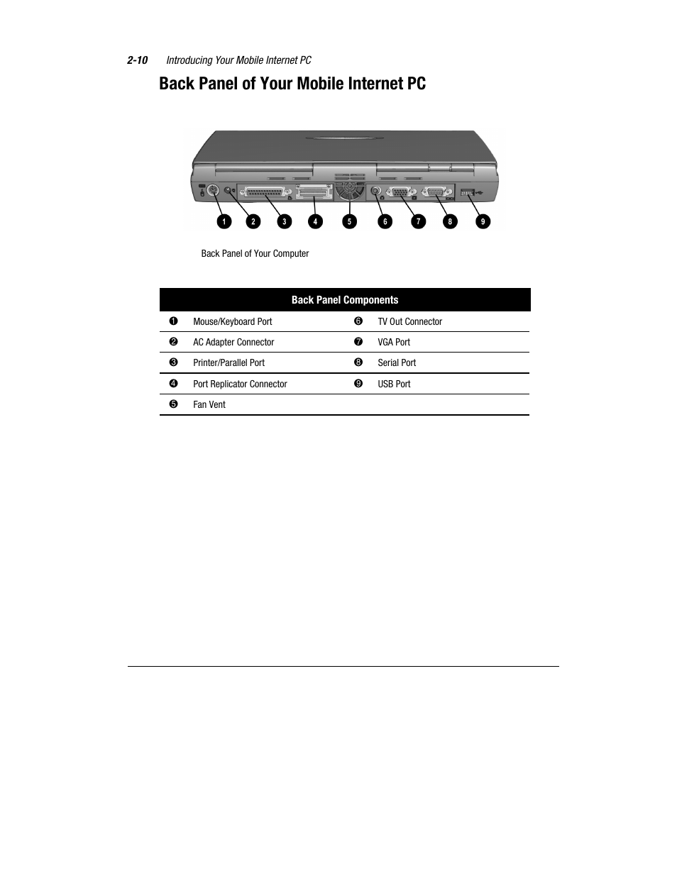 Back panel of your mobile internet pc | Compaq 1800 Series User Manual | Page 21 / 71