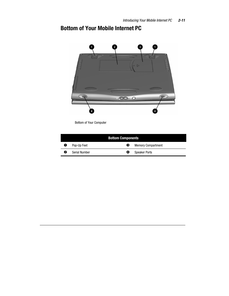 Bottom of your mobile internet pc | Compaq 1800 Series User Manual | Page 22 / 71