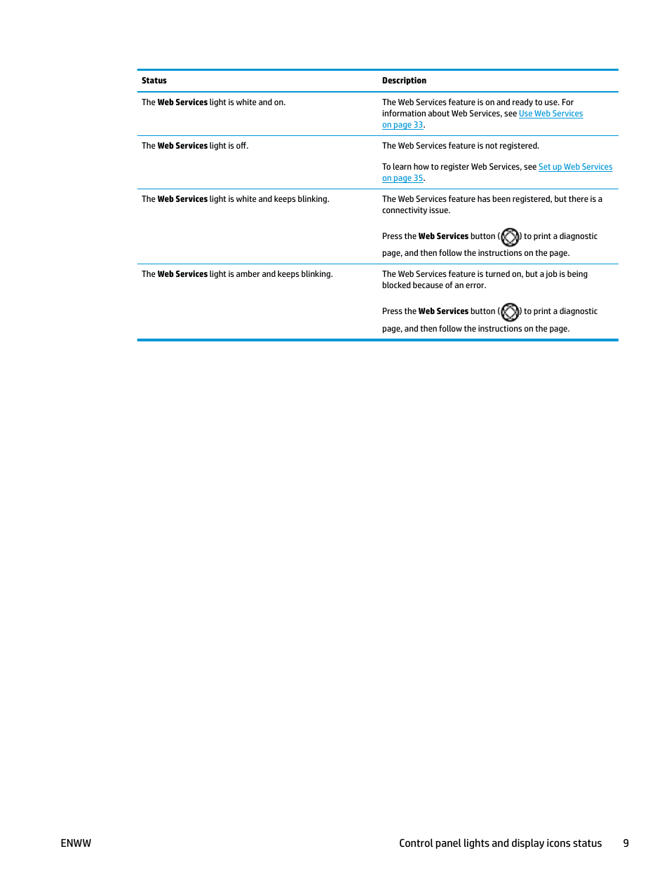 HP DeskJet 3700 User Manual | Page 13 / 118