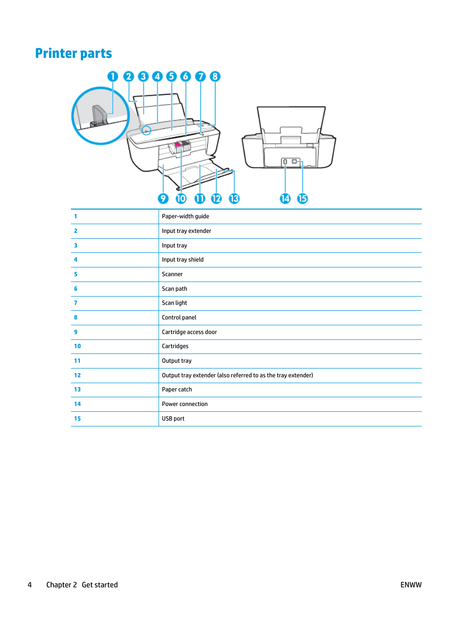 Printer parts | HP DeskJet 3700 User Manual | Page 8 / 118