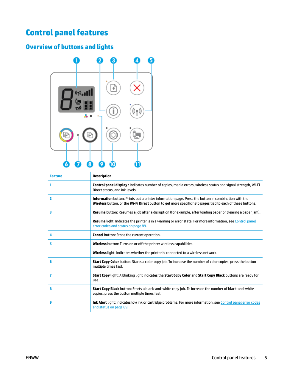 Control panel features, Overview of buttons and lights | HP DeskJet 3700 User Manual | Page 9 / 118