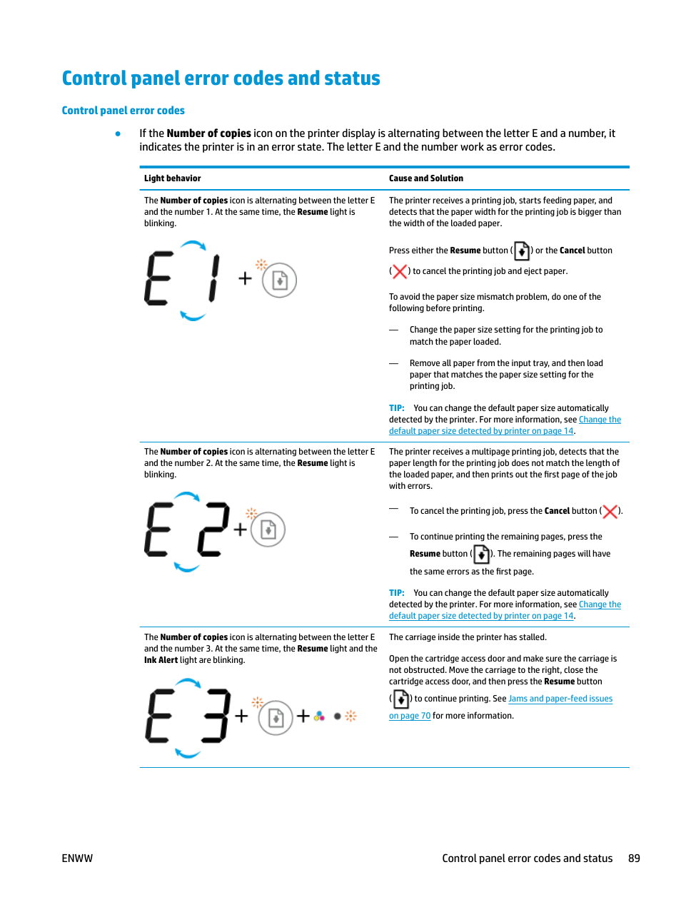 Control panel error codes and status, Control panel, Control panel error codes | Tion, see | HP DeskJet 3700 User Manual | Page 93 / 118