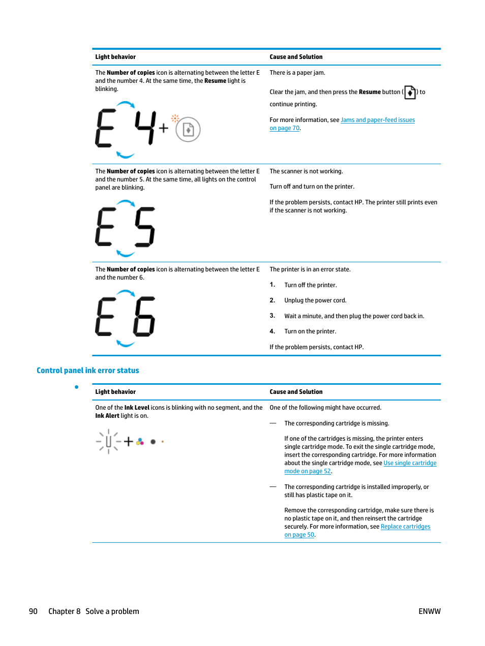 Control panel ink error status, 90 chapter 8 solve a problem enww | HP DeskJet 3700 User Manual | Page 94 / 118