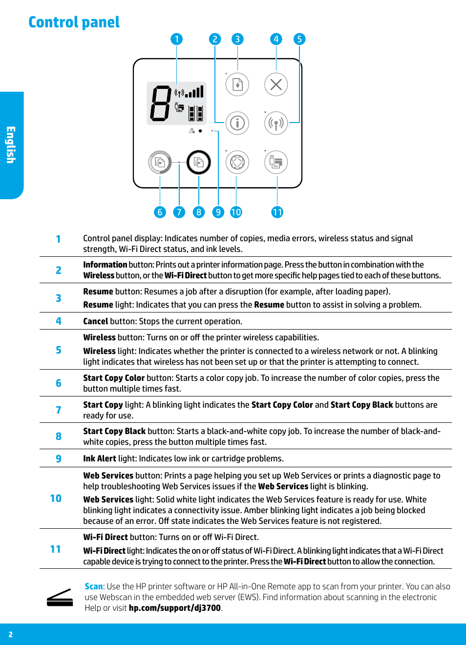 Control panel, English | HP DeskJet 3700 User Manual | Page 2 / 19