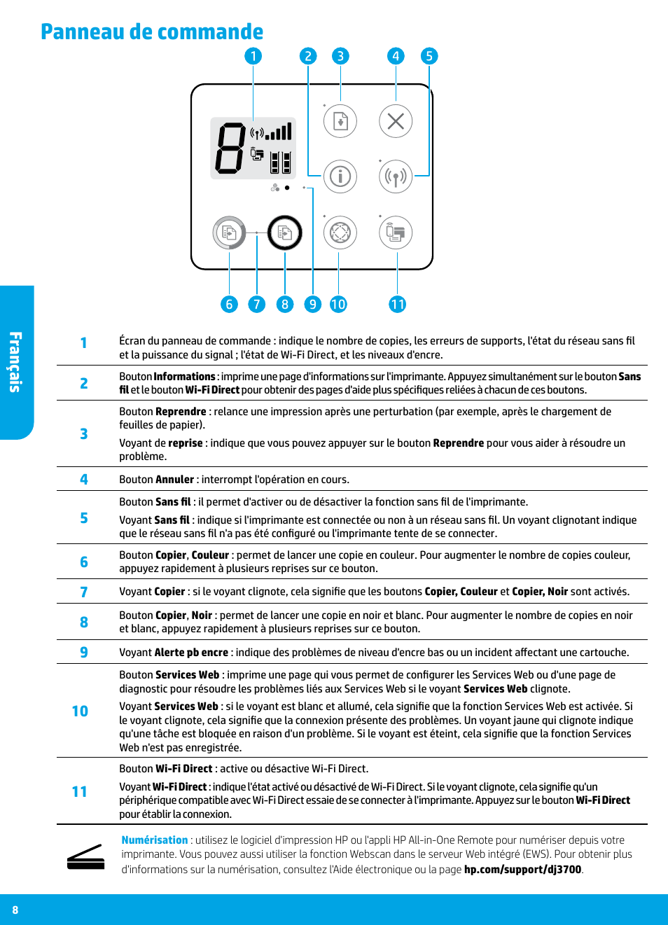 Panneau de commande, Fr ançais | HP DeskJet 3700 User Manual | Page 8 / 19