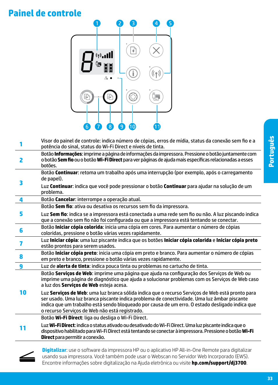 Painel de controle, Por tuguê s | HP DeskJet 3700 User Manual | Page 33 / 85