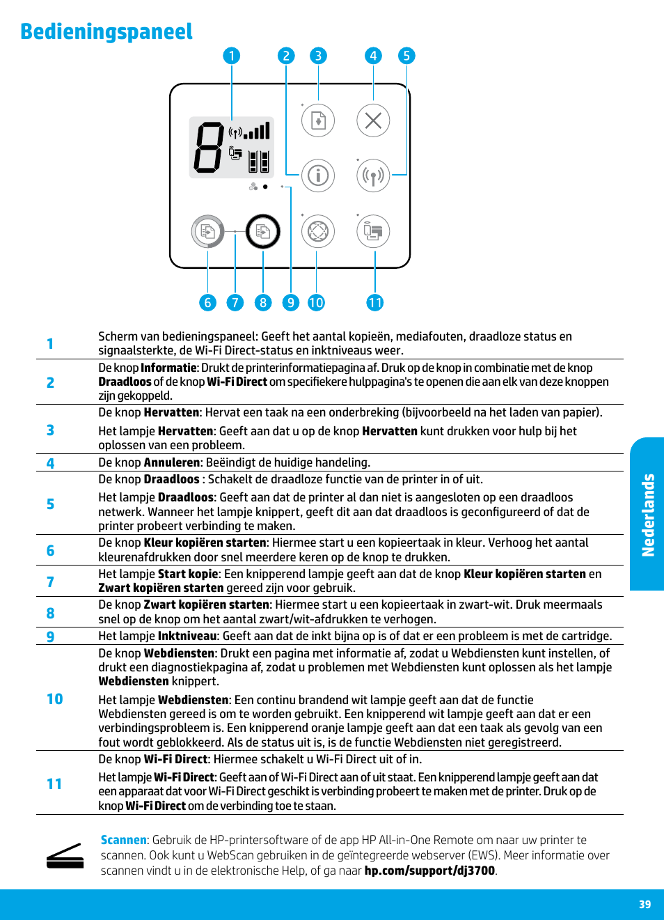 Bedieningspaneel, Nederlands | HP DeskJet 3700 User Manual | Page 39 / 85