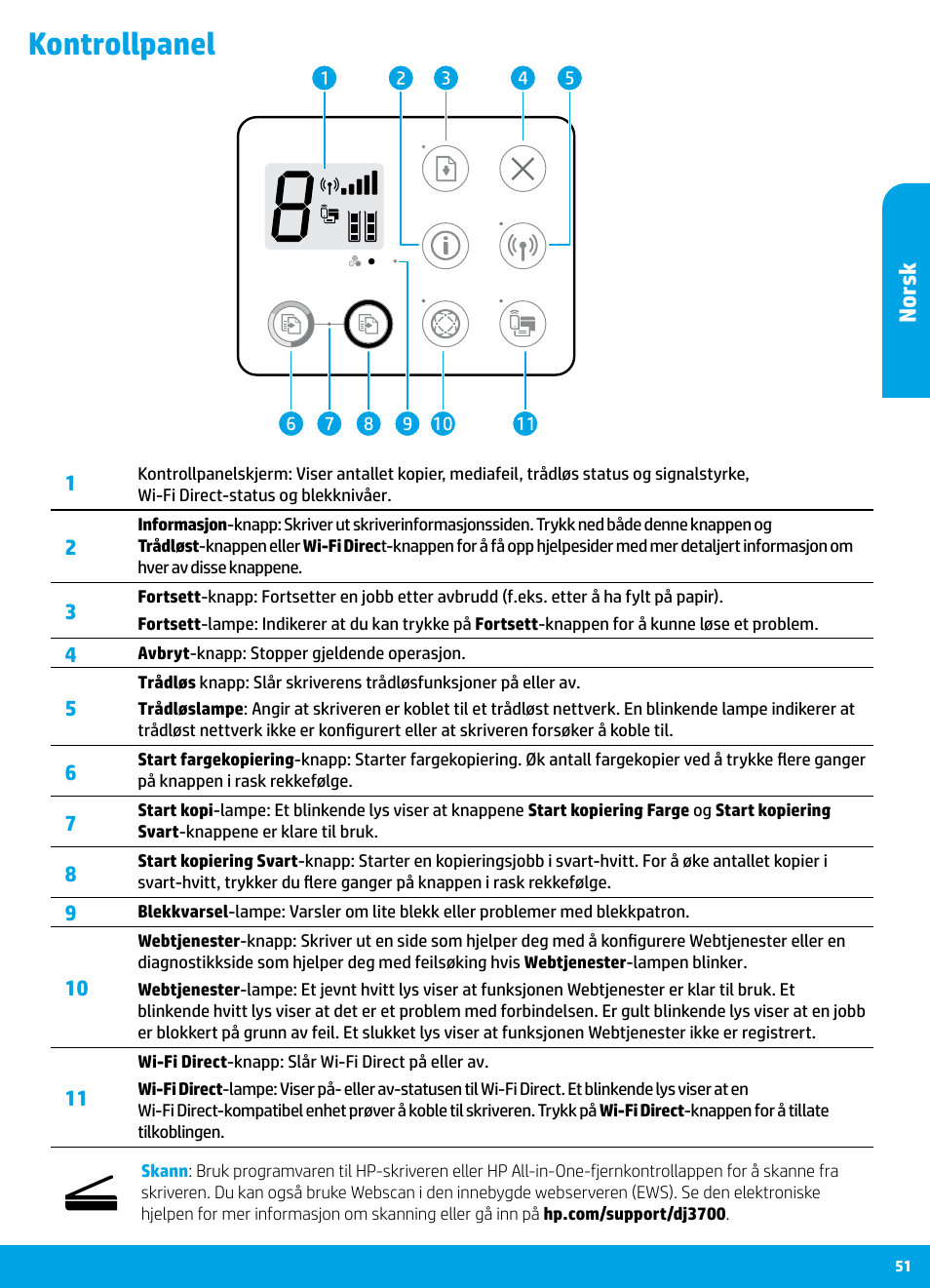 Kontrollpanel, Nor sk | HP DeskJet 3700 User Manual | Page 51 / 85