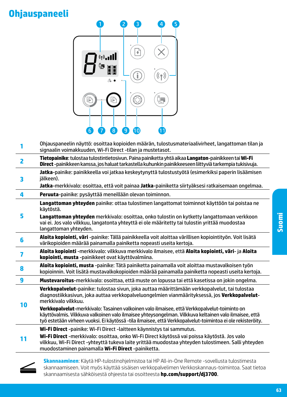 Ohjauspaneeli, Saat lisätietoja lukemalla koodin, Suomi | HP DeskJet 3700 User Manual | Page 63 / 85