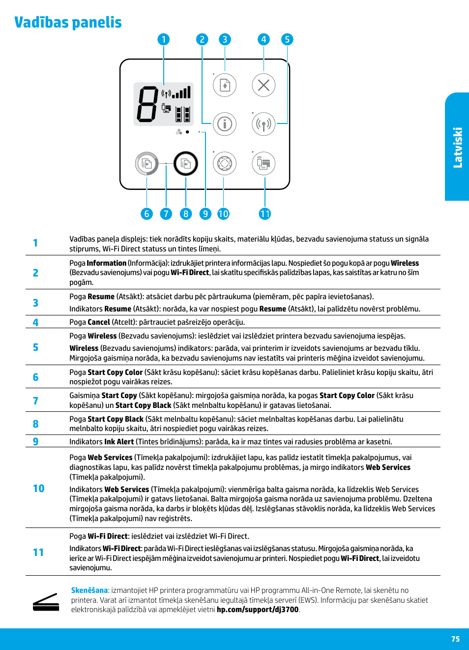 Vadības panelis, Lat viski | HP DeskJet 3700 User Manual | Page 75 / 85