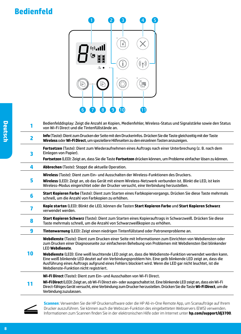 Bedienfeld, Deutsch | HP DeskJet 3700 User Manual | Page 8 / 85