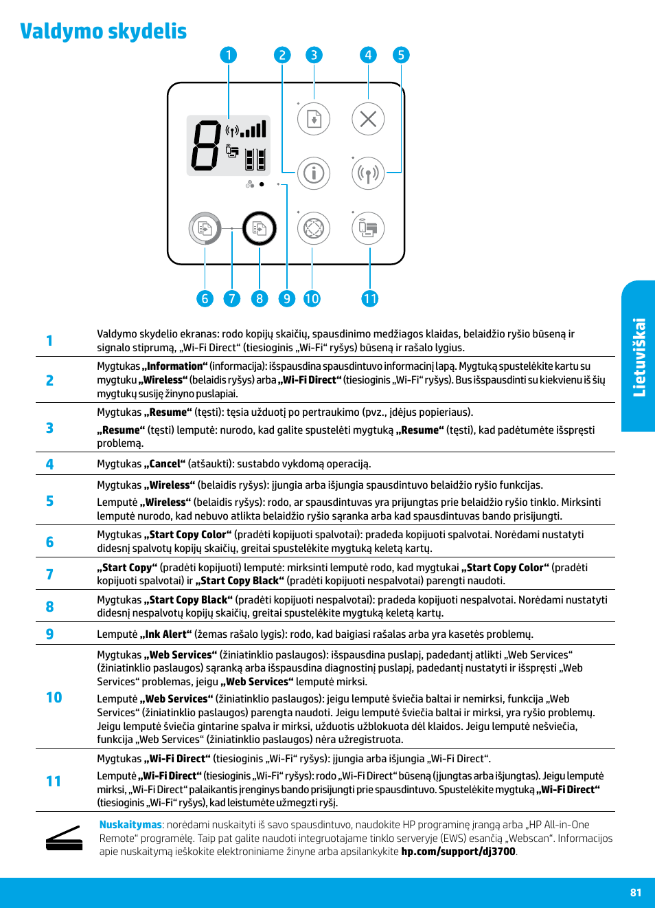 Valdymo skydelis, Lietuvišk ai | HP DeskJet 3700 User Manual | Page 81 / 85