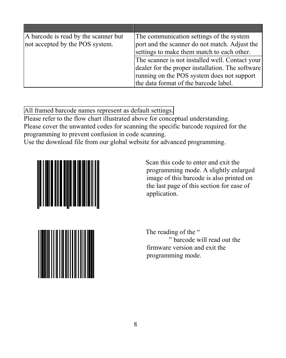 Programming codes | Posiflex HS-2510W-TS User Manual | Page 8 / 20