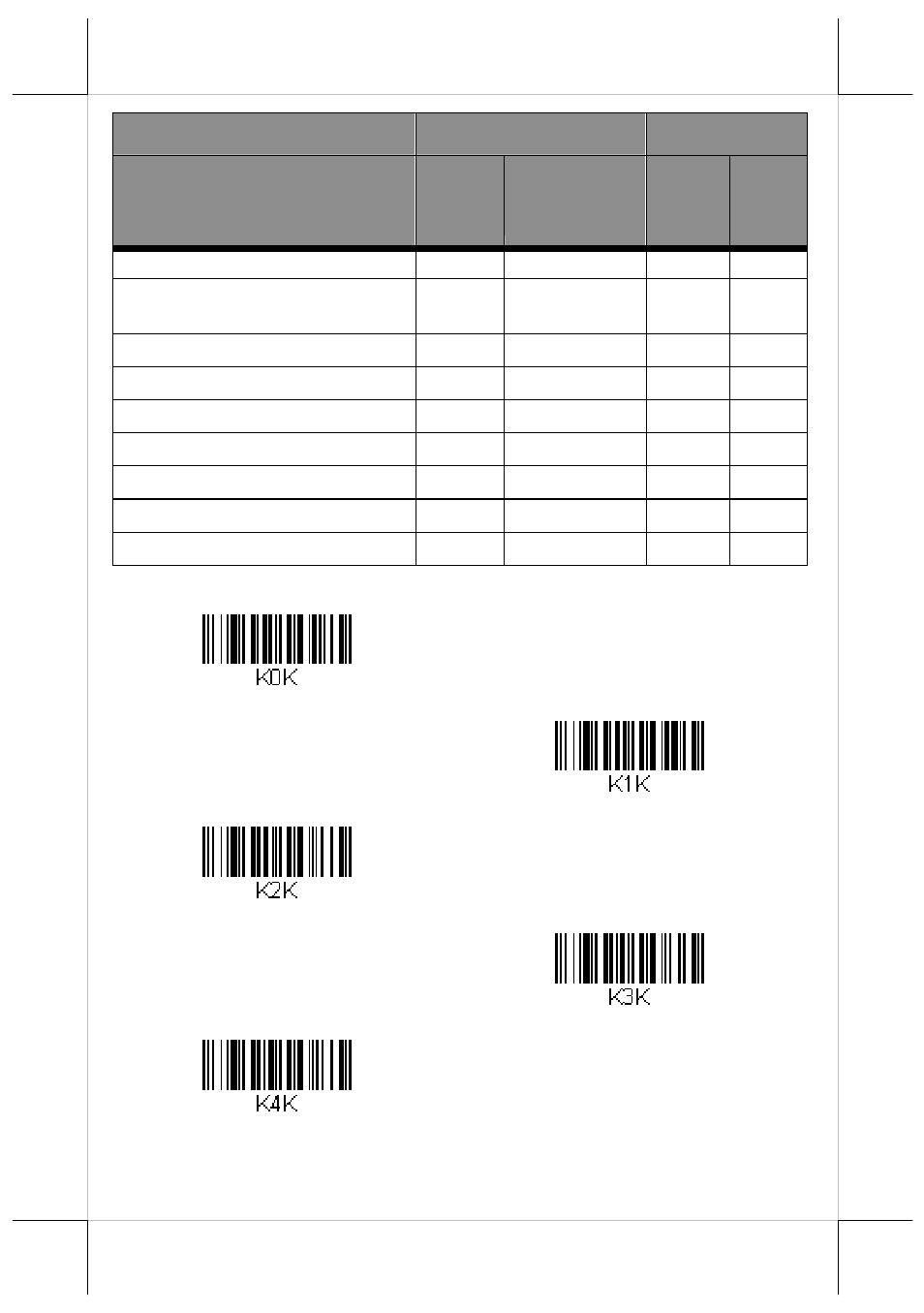 Programming chart | Posiflex PG-200/1D User Manual | Page 18 / 20