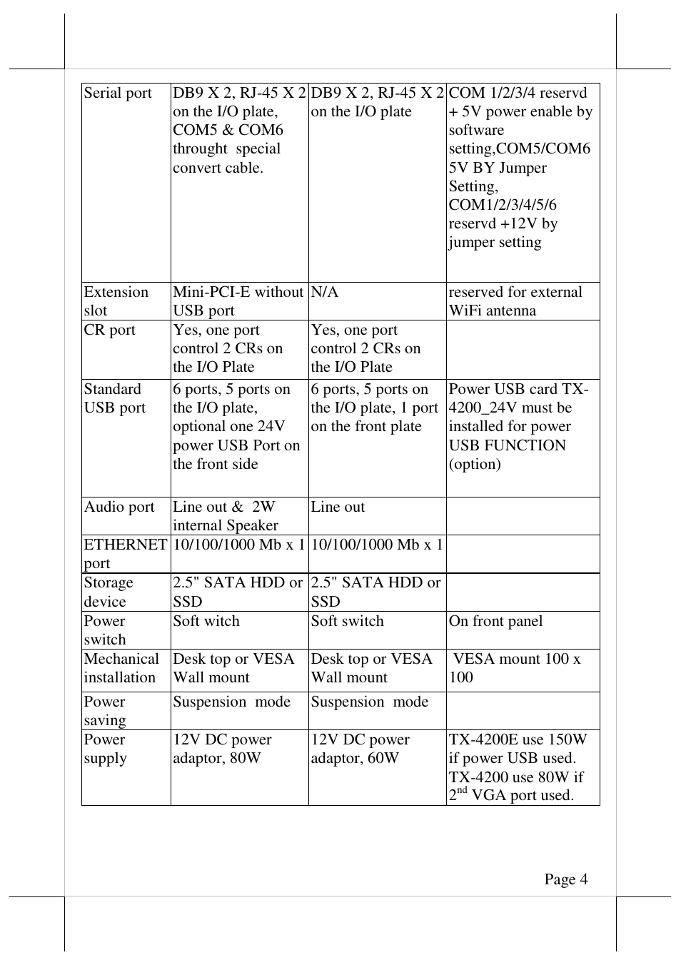 Posiflex TX-4200 User Manual | Page 4 / 12