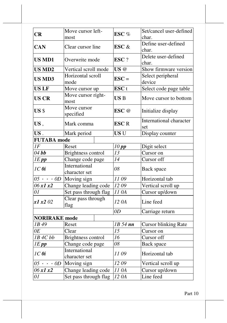 Posiflex PD-2605UE User Manual | Page 10 / 11