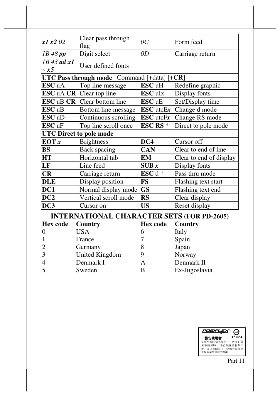 International character sets | Posiflex PD-2605UE User Manual | Page 11 / 11