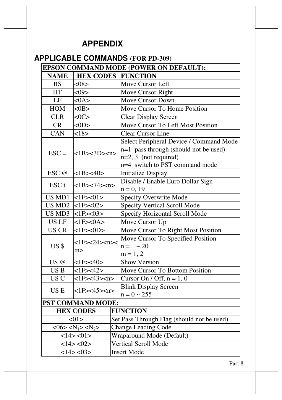 Appendix | Posiflex PD-2605UE User Manual | Page 8 / 11