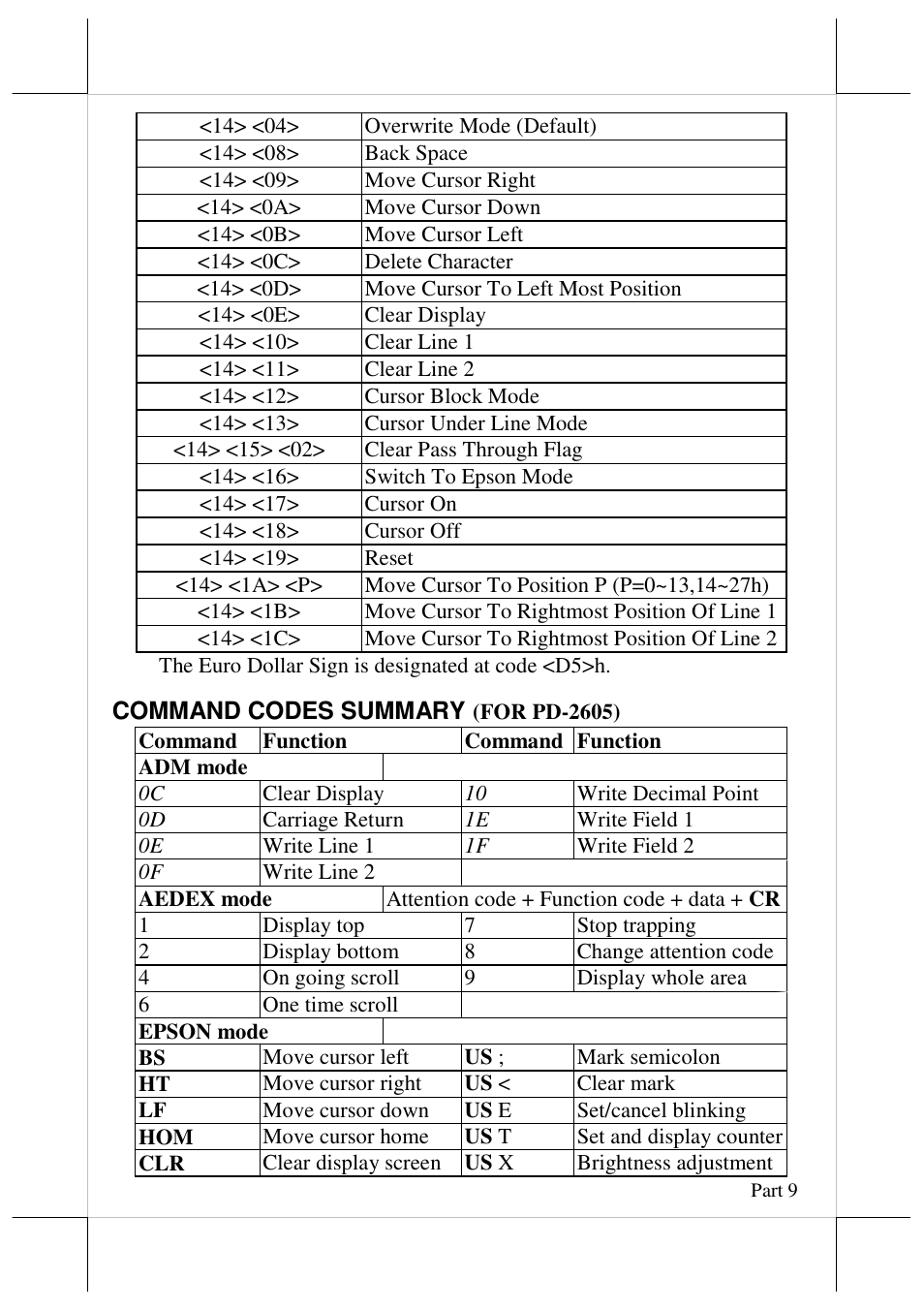 Posiflex PD-2605UE User Manual | Page 9 / 11