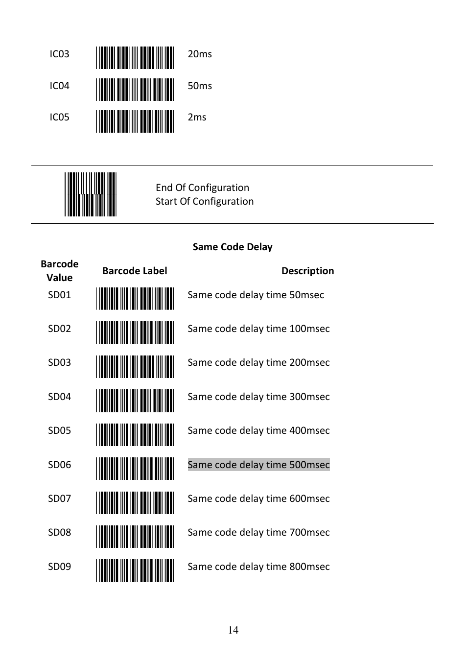 Posiflex CD-3860 User Manual | Page 14 / 55