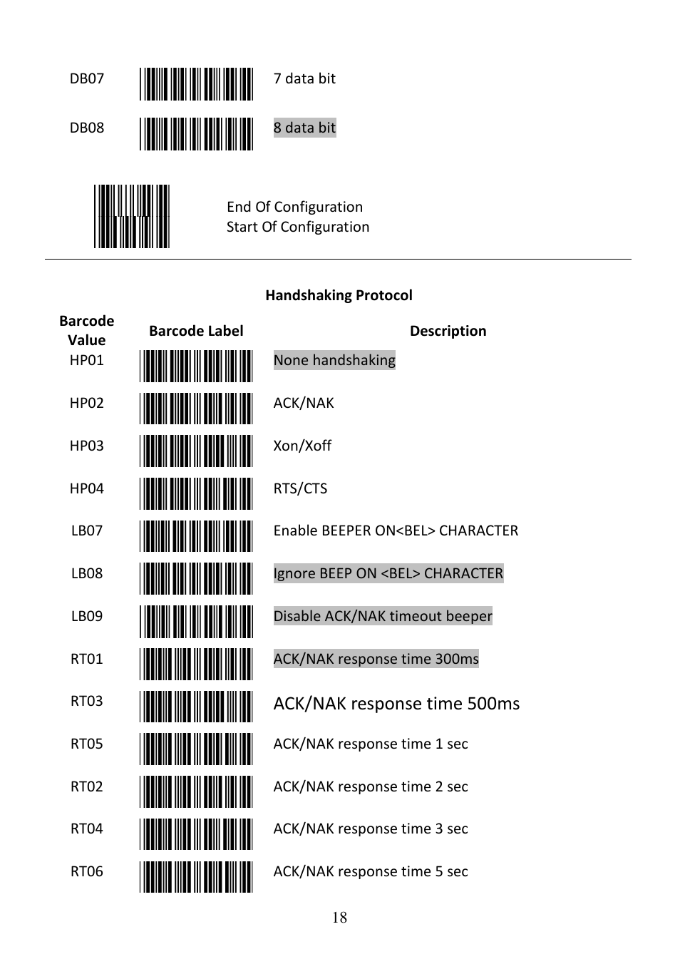 Ack/nak response time 500ms | Posiflex CD-3860 User Manual | Page 18 / 55