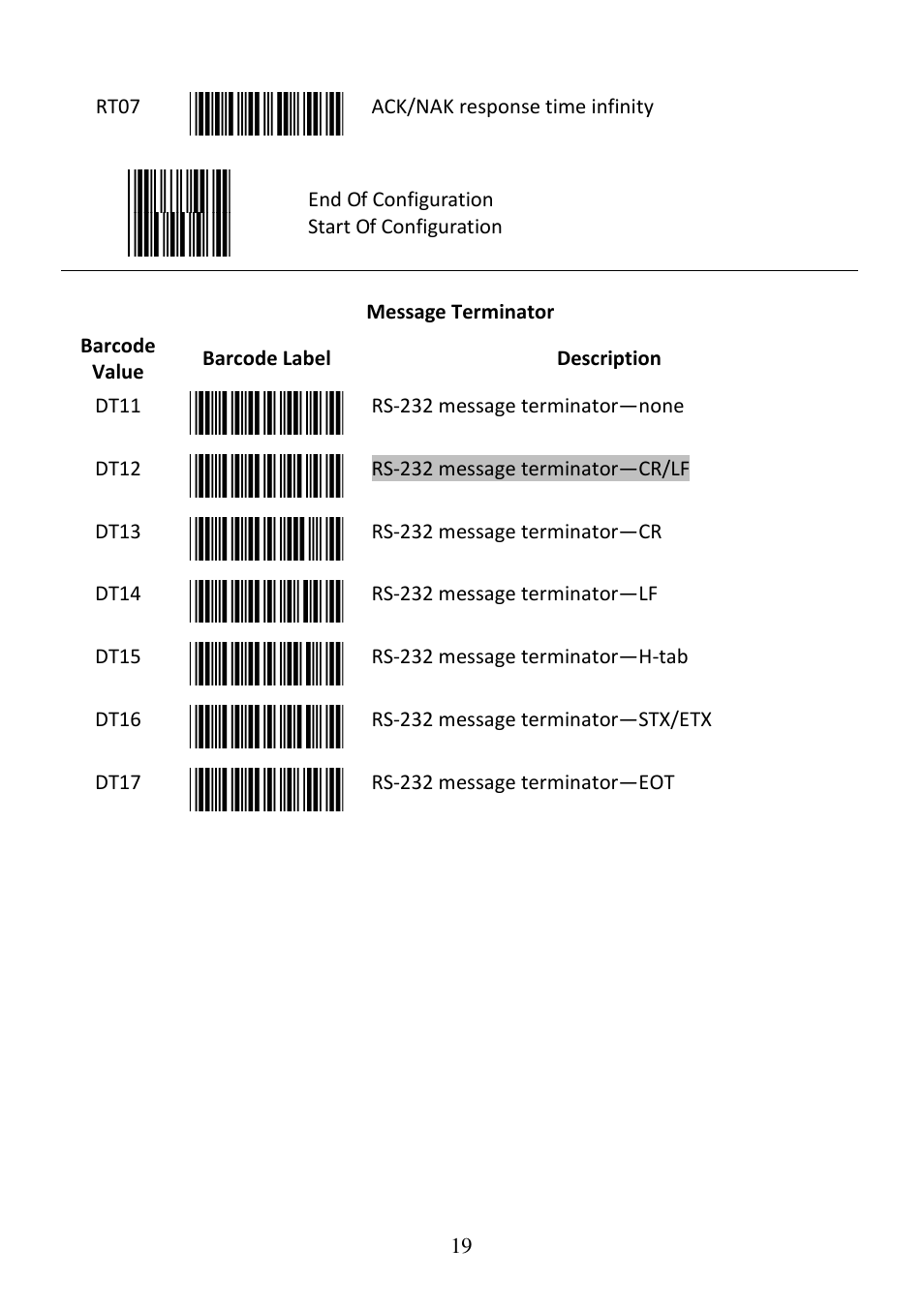 Posiflex CD-3860 User Manual | Page 19 / 55