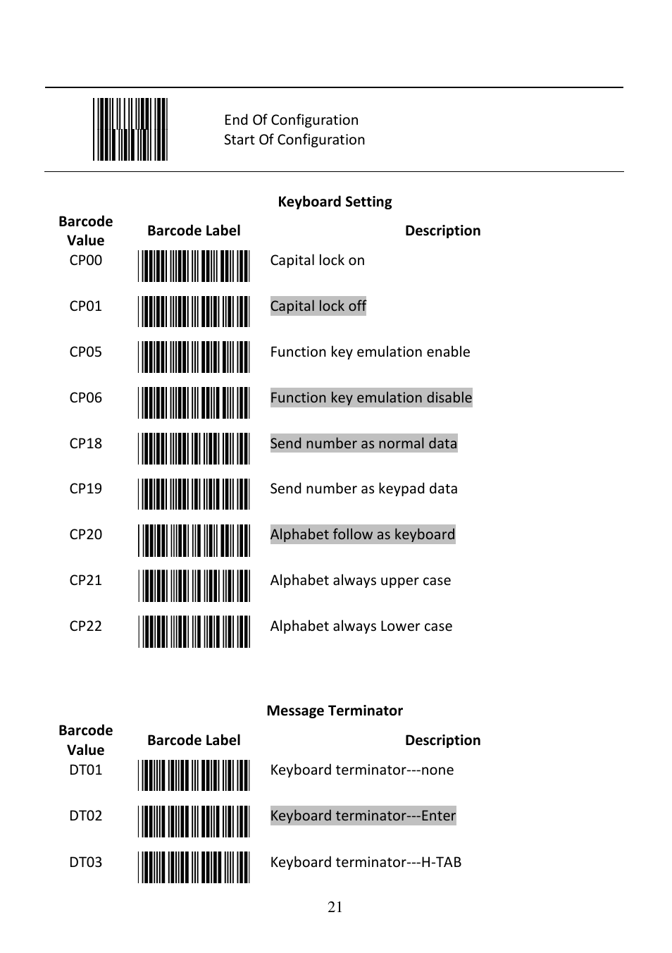 Posiflex CD-3860 User Manual | Page 21 / 55