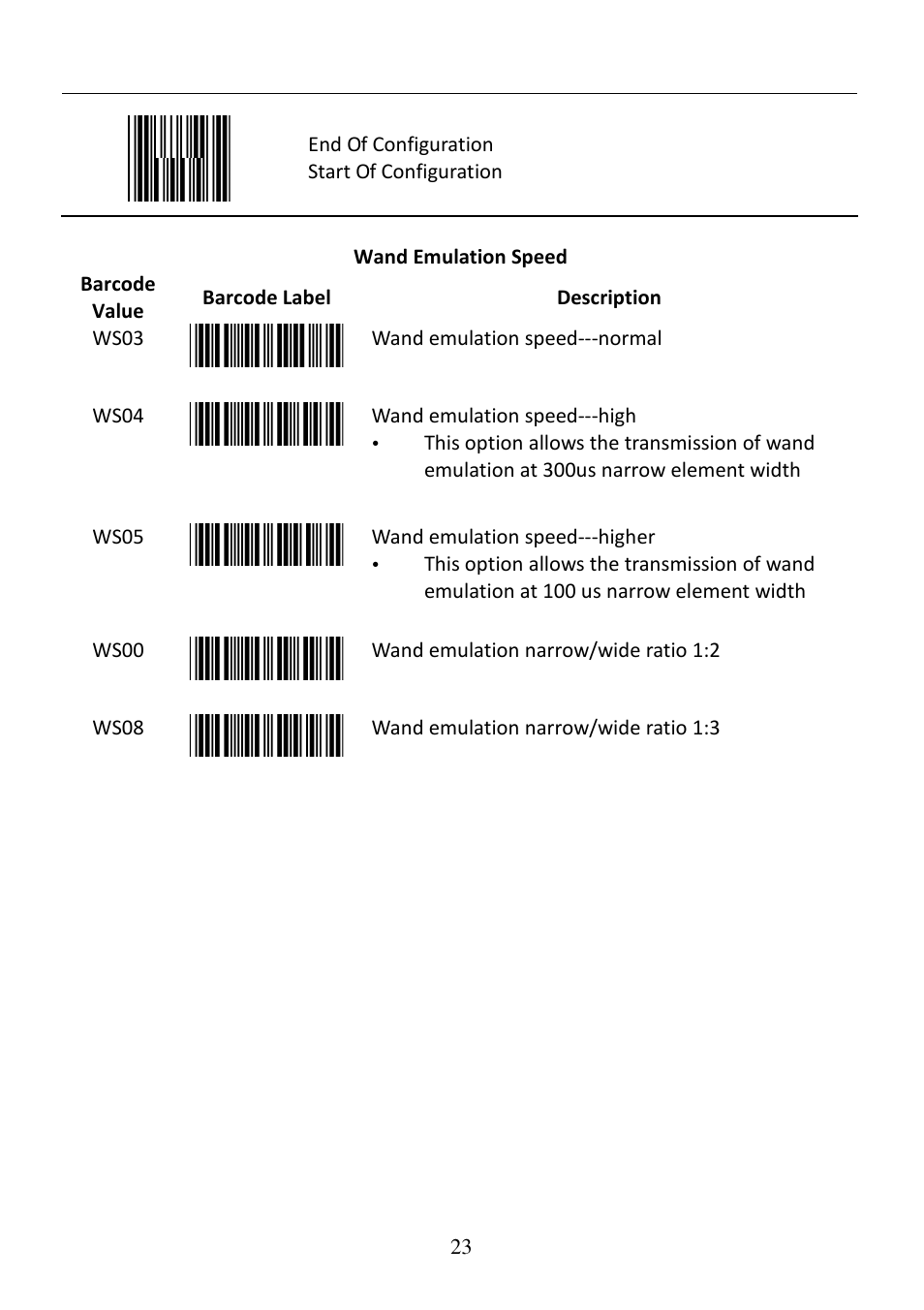 Posiflex CD-3860 User Manual | Page 23 / 55