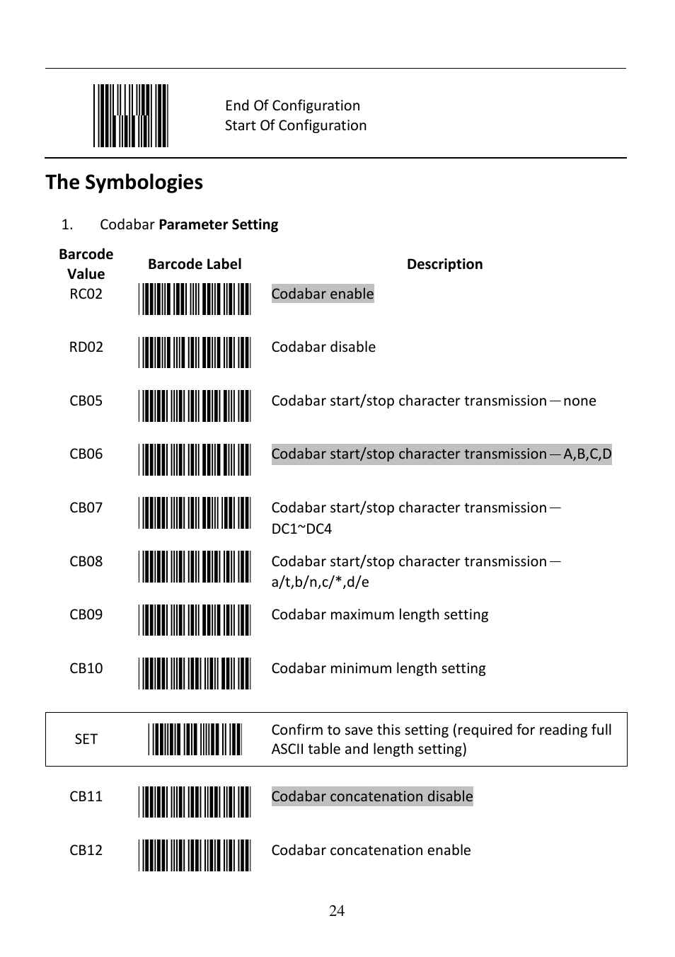 The symbologies | Posiflex CD-3860 User Manual | Page 24 / 55