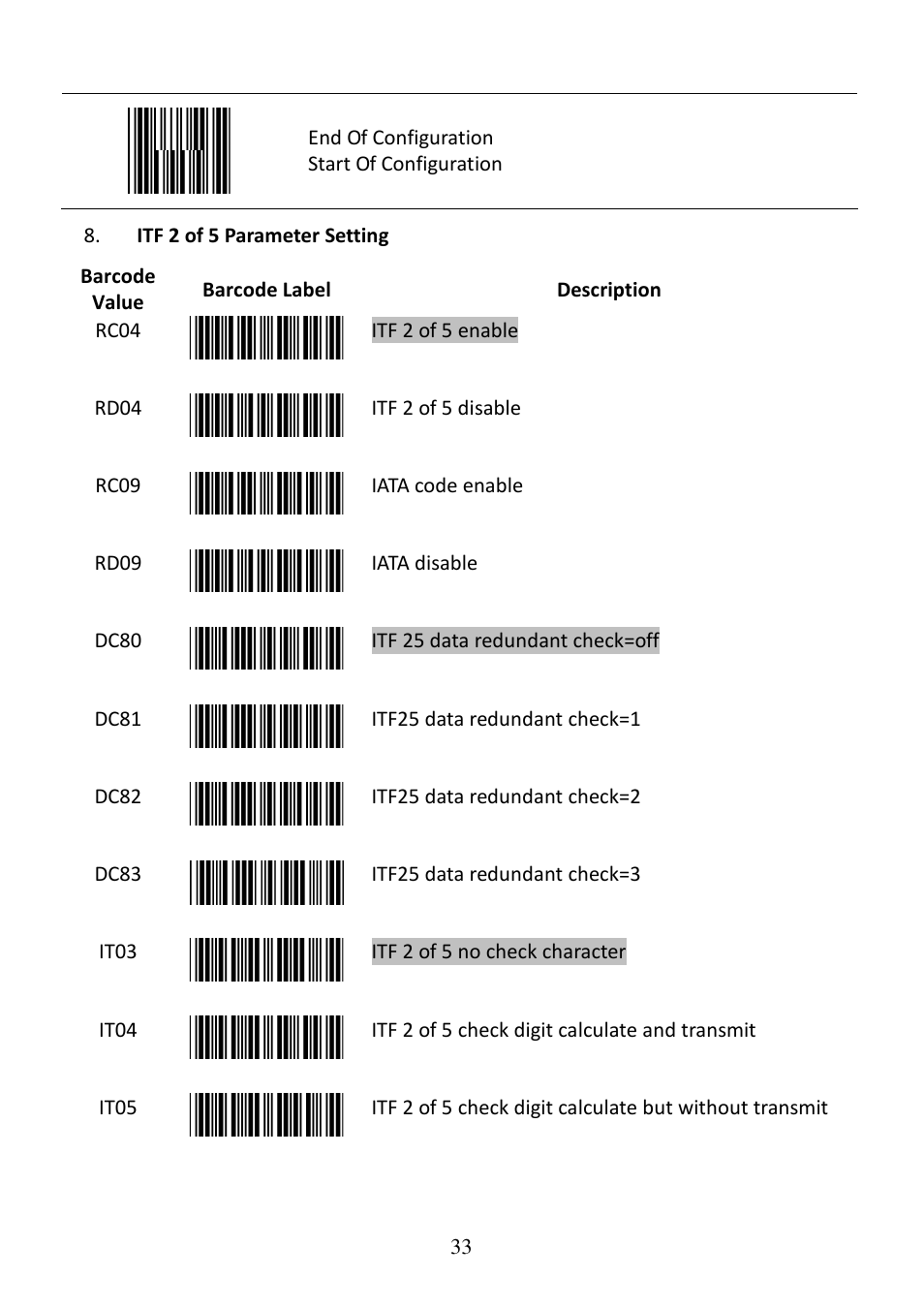 Posiflex CD-3860 User Manual | Page 33 / 55