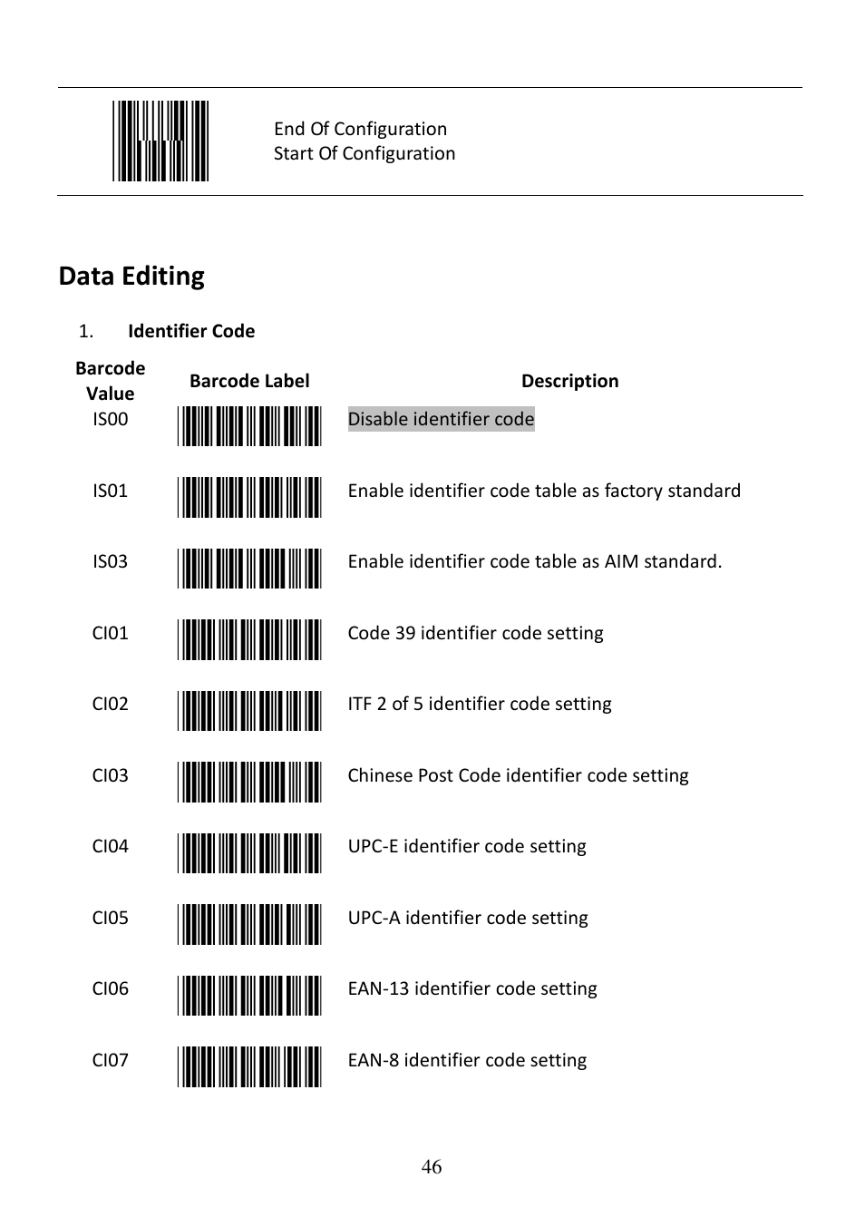 Data editing | Posiflex CD-3860 User Manual | Page 46 / 55