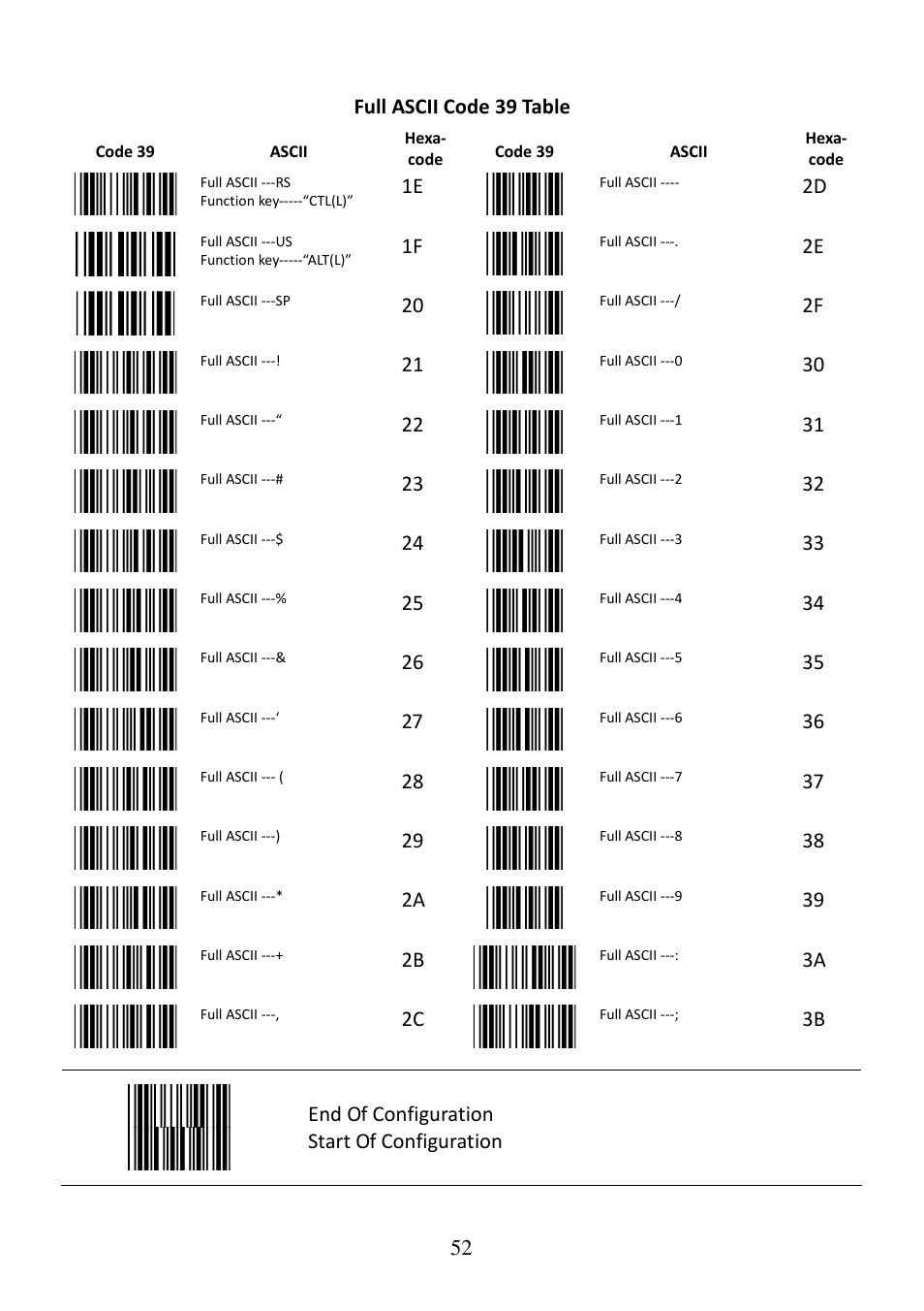 52 full ascii code 39 table, End of configuration, Start of configuration | Posiflex CD-3860 User Manual | Page 52 / 55