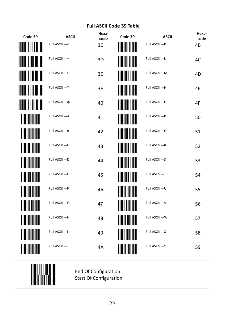 53 full ascii code 39 table, End of configuration, Start of configuration | Posiflex CD-3860 User Manual | Page 53 / 55