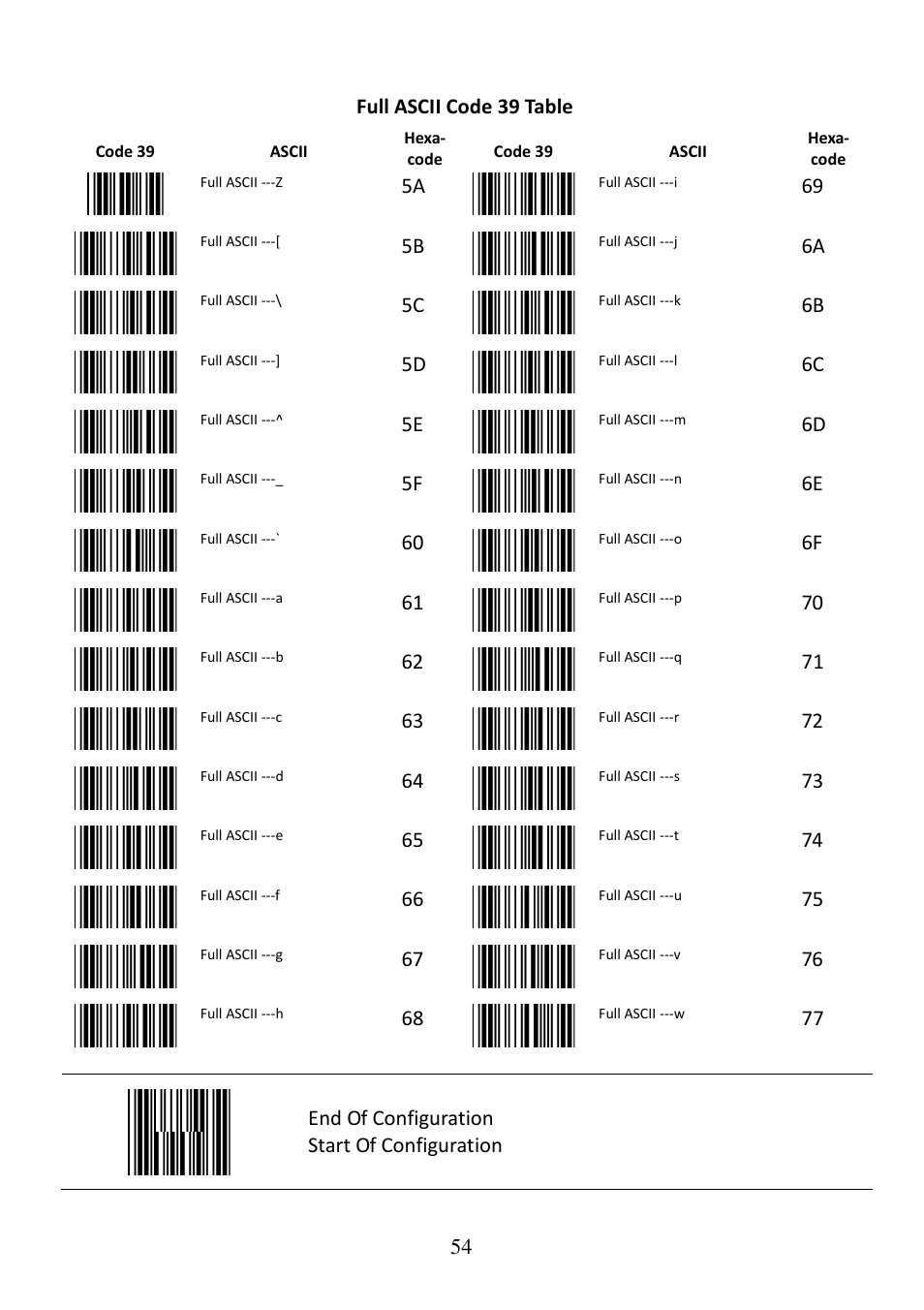 54 full ascii code 39 table, End of configuration, Start of configuration | Posiflex CD-3860 User Manual | Page 54 / 55