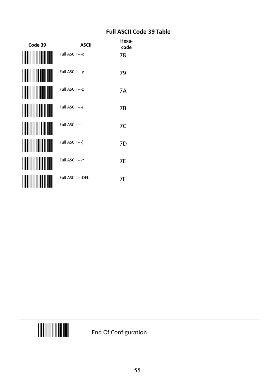 55 full ascii code 39 table, End of configuration | Posiflex CD-3860 User Manual | Page 55 / 55