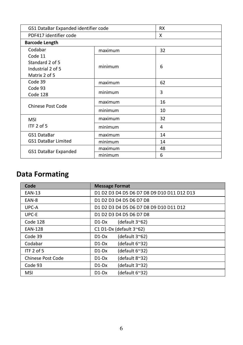 Data formating | Posiflex CD-3860 User Manual | Page 6 / 55