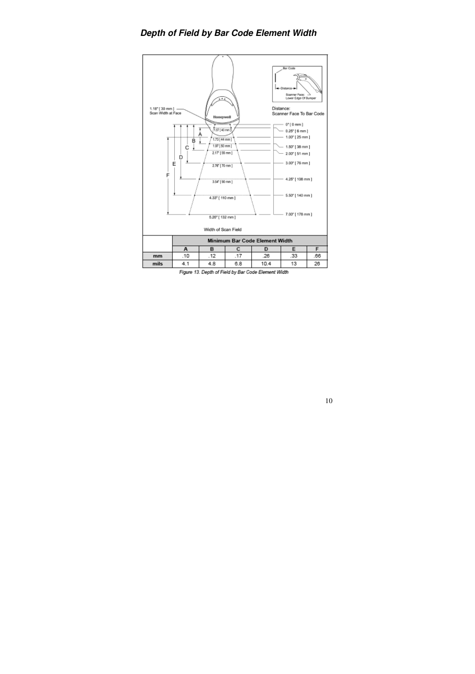 Depth of field by bar code element width | Posiflex MS-5145 User Manual | Page 10 / 24