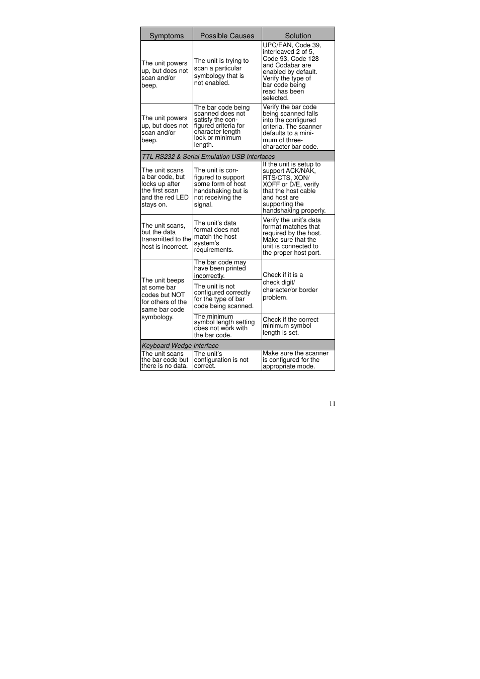 Posiflex MS-5145 User Manual | Page 11 / 24