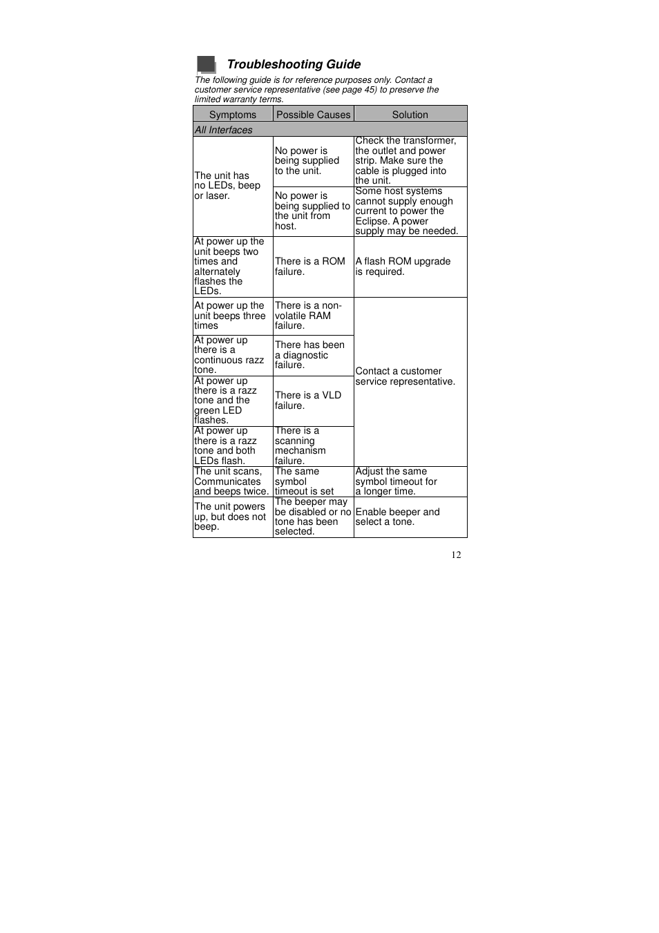 Posiflex MS-5145 User Manual | Page 12 / 24