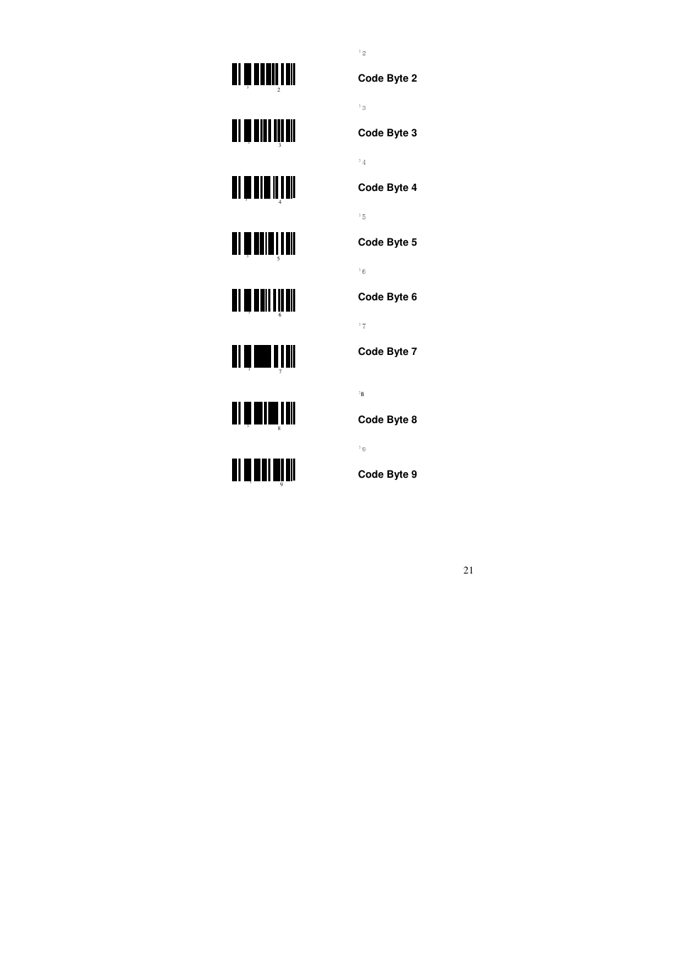 Code byte 2, Code byte 3, Code byte 4 | Code byte 5, Code byte 6, Code byte 7, Code byte 8, Code byte 9 | Posiflex MS-5145 User Manual | Page 21 / 24