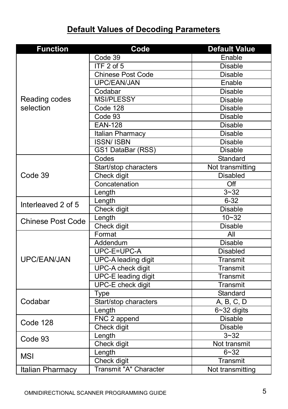 Default values of decoding parameters | Posiflex LS-1000 User Manual | Page 13 / 303