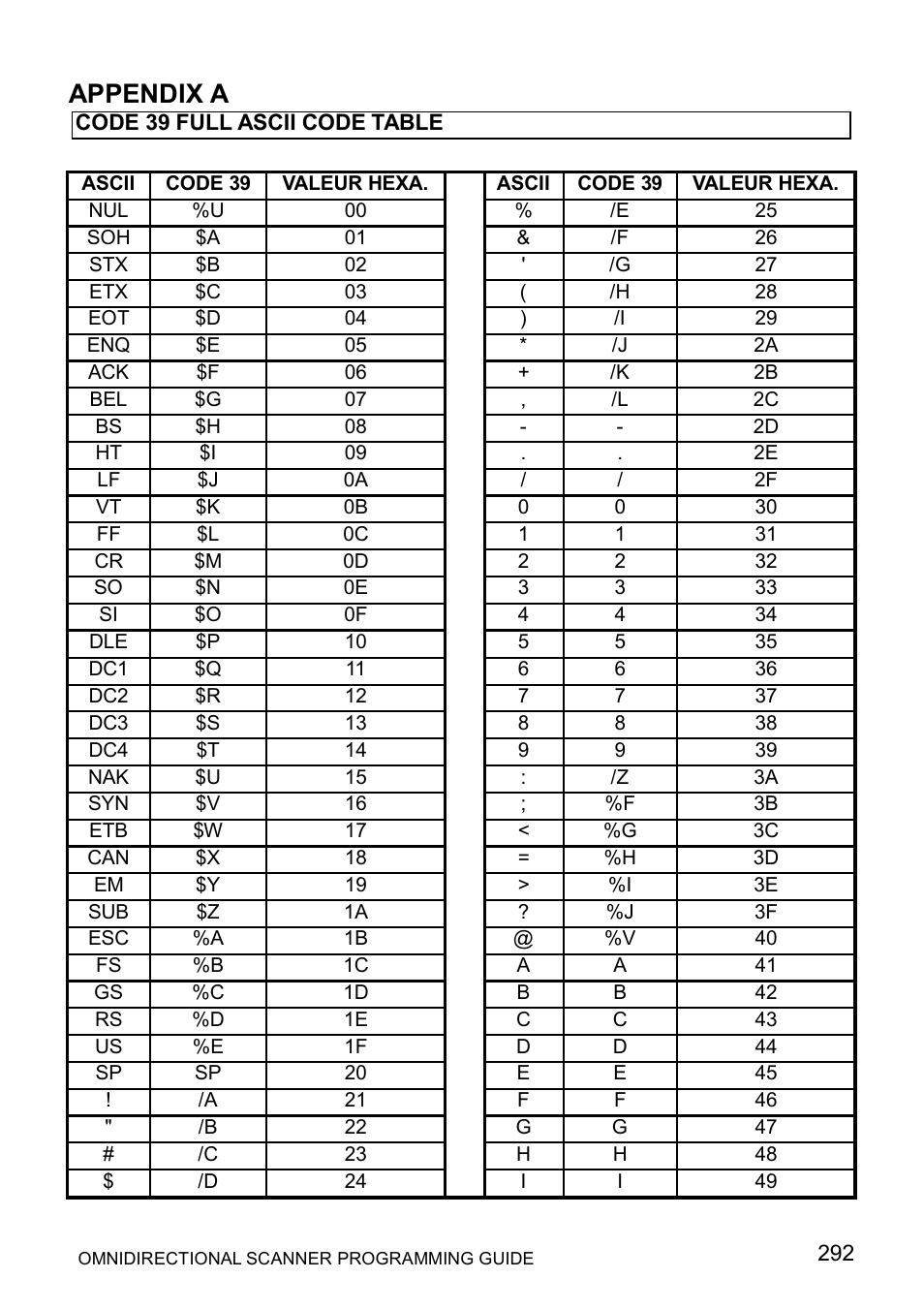 Appendix a | Posiflex LS-1000 User Manual | Page 300 / 303