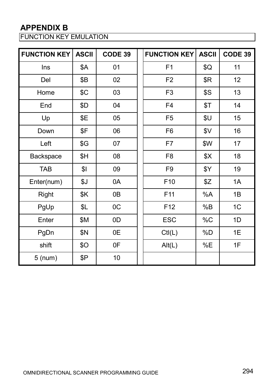 Appendix b | Posiflex LS-1000 User Manual | Page 302 / 303
